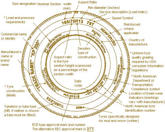 TYRE MARKINGS